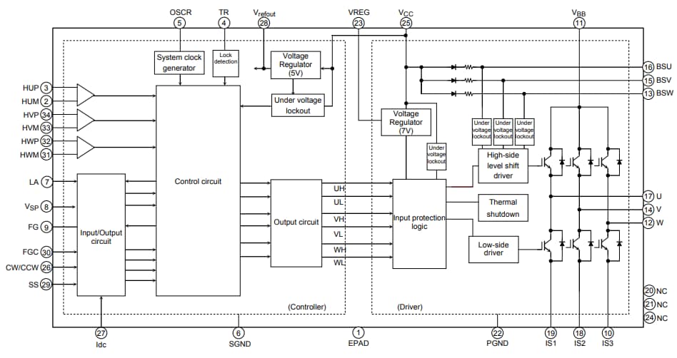 Block Diagram - Toshiba TB67B000 Brushless Motor Drivers